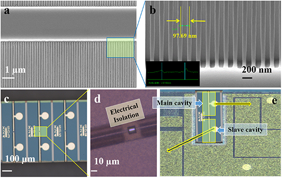 Synergistic enhancement of bandwidth and linearity in a mode-engineered ...