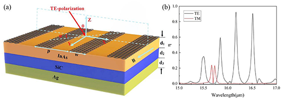 Multi-band and wide-angle robust nonreciprocal thermal radiation based ...