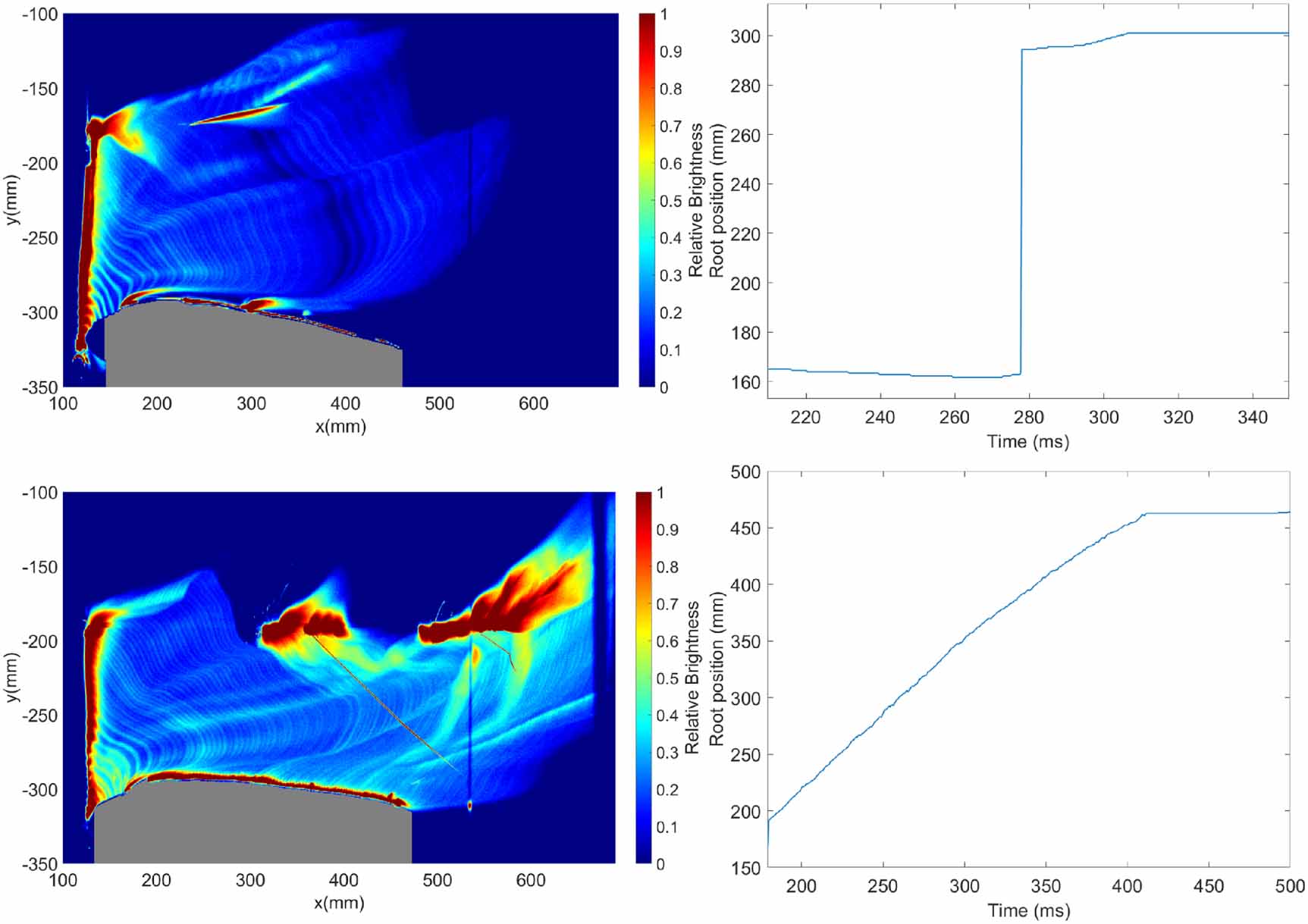 Wind tunnel experiments of long arcs in crossflow: cathodic roots and ...