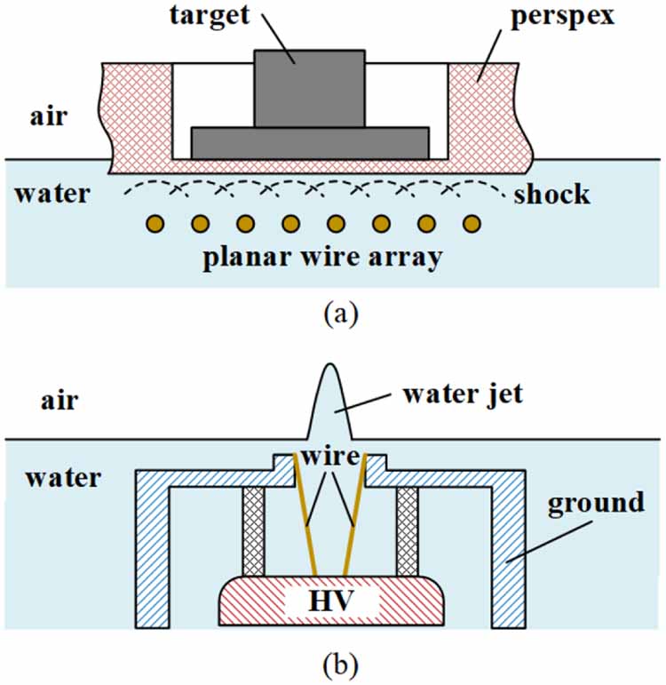 Underwater electrical wire array explosion: fundamentals, design, and ...