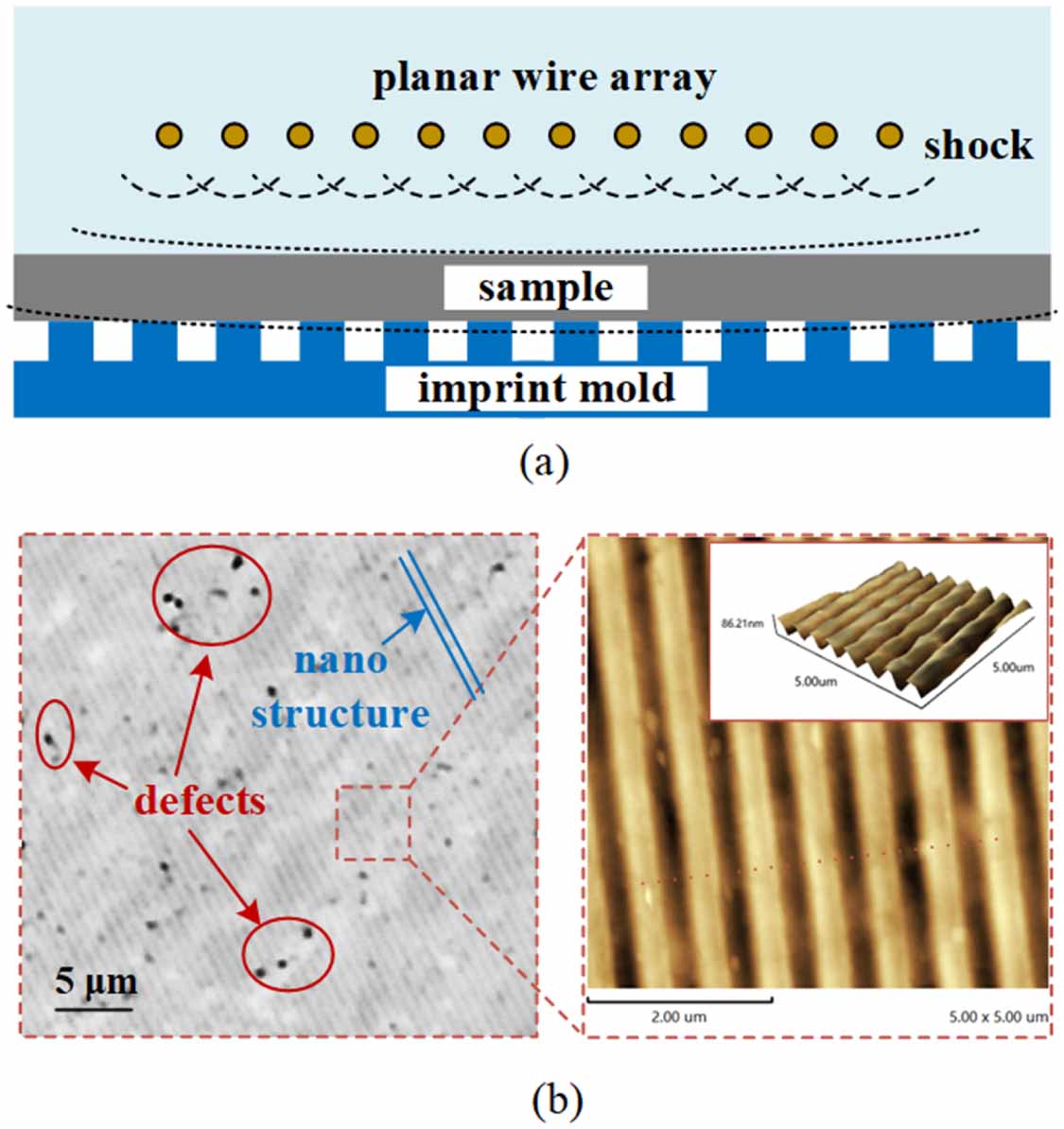 Underwater electrical wire array explosion: fundamentals, design, and ...