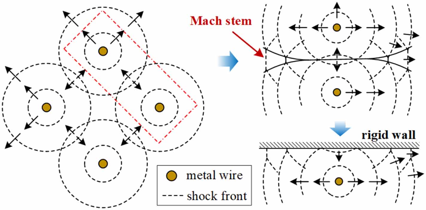 Exploding Electrical Wire Simulation Underwater electrical wire array explosion: fundamentals, design, and ...