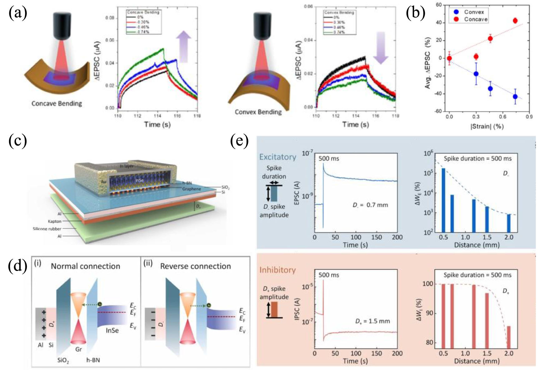 Research progress in artificial synapses based on two-dimensional ...