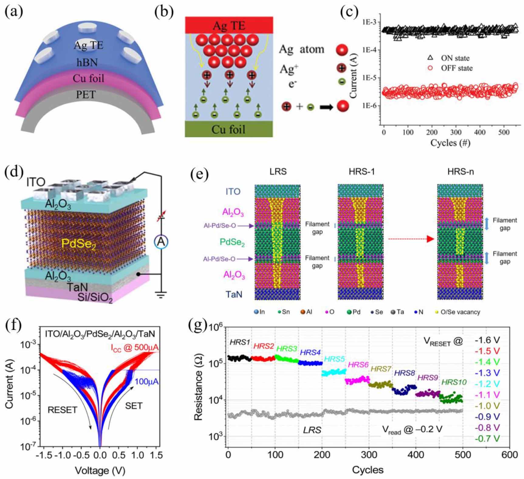 Research progress in artificial synapses based on two-dimensional ...