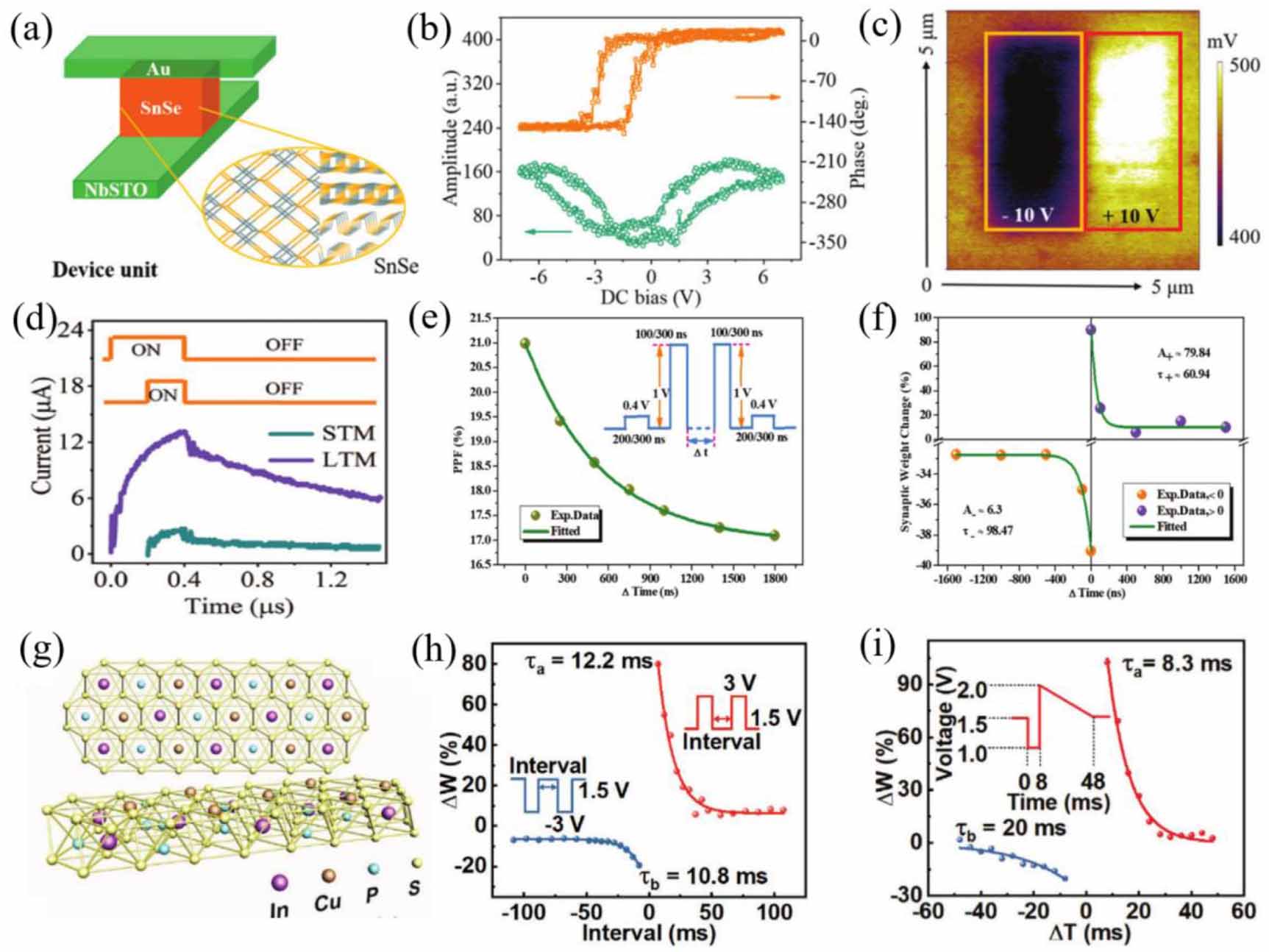 Research progress in artificial synapses based on two-dimensional ...