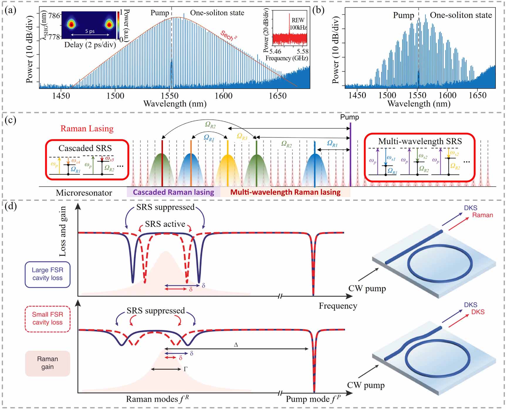 Recent advances in lithium niobate photonics: processing