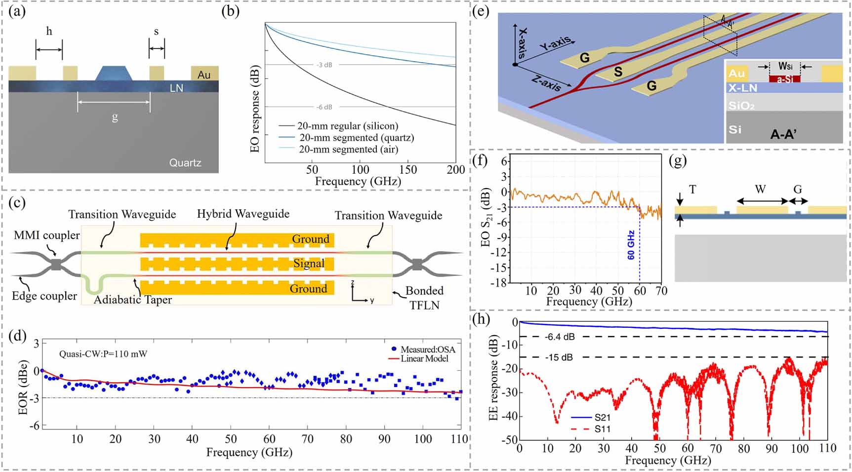 Recent advances in lithium niobate photonics: processing