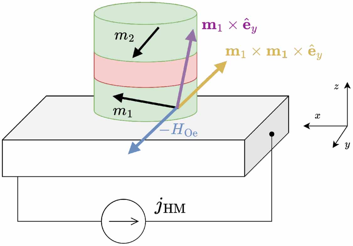 Spin-orbit-torque-induced magnetization switching in α-W-based magnetic ...