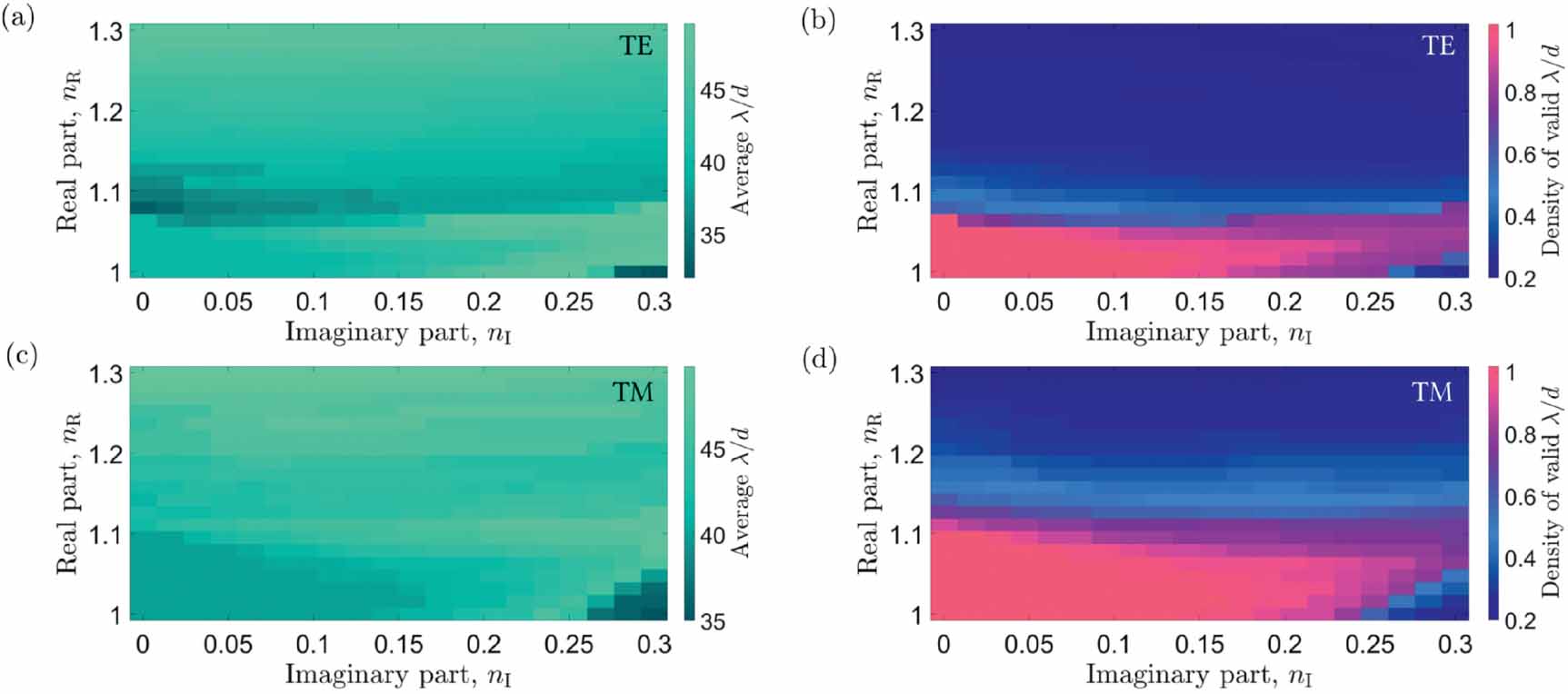 Broad-angle polarization-independent transparency in PT-symmetric ...