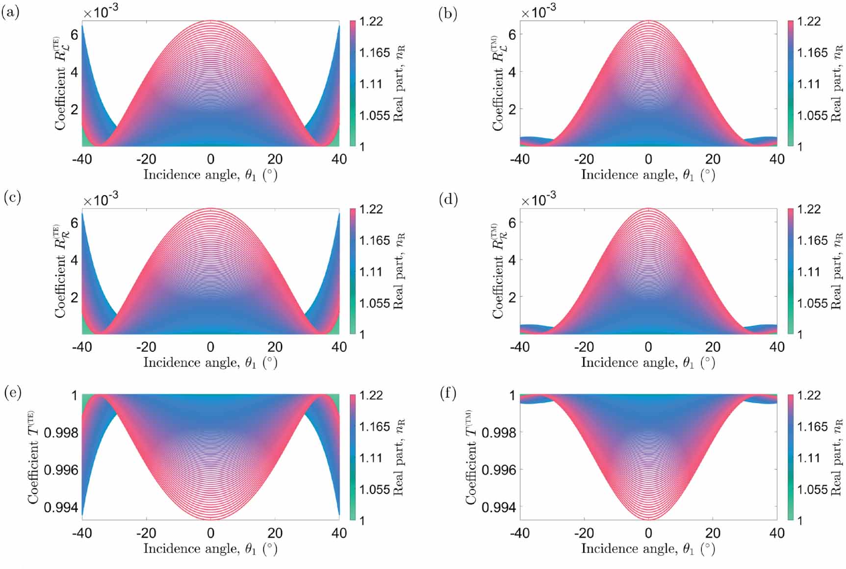 Broad-angle polarization-independent transparency in PT-symmetric ...