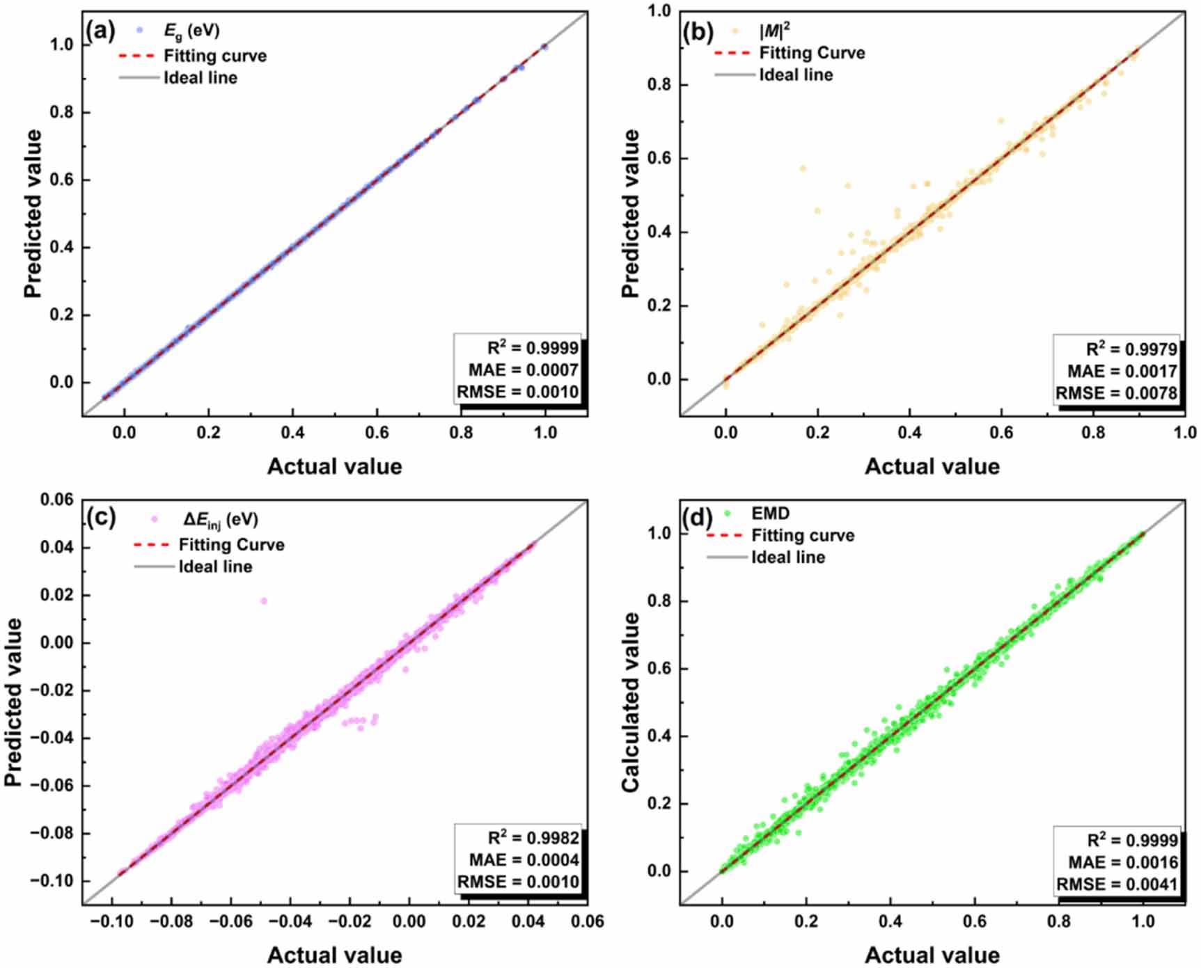 Inverse design of InAs-based interband cascade laser active regions via ...