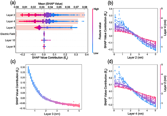 Inverse design of InAs-based interband cascade laser active regions via ...