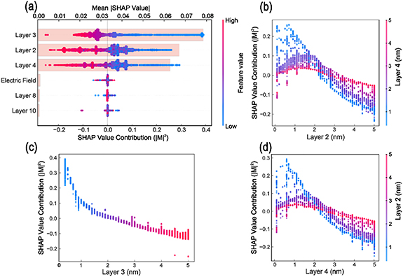 Inverse design of InAs-based interband cascade laser active regions via ...