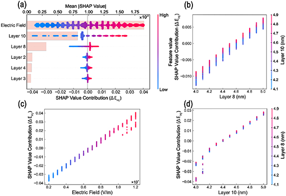 Inverse design of InAs-based interband cascade laser active regions via ...