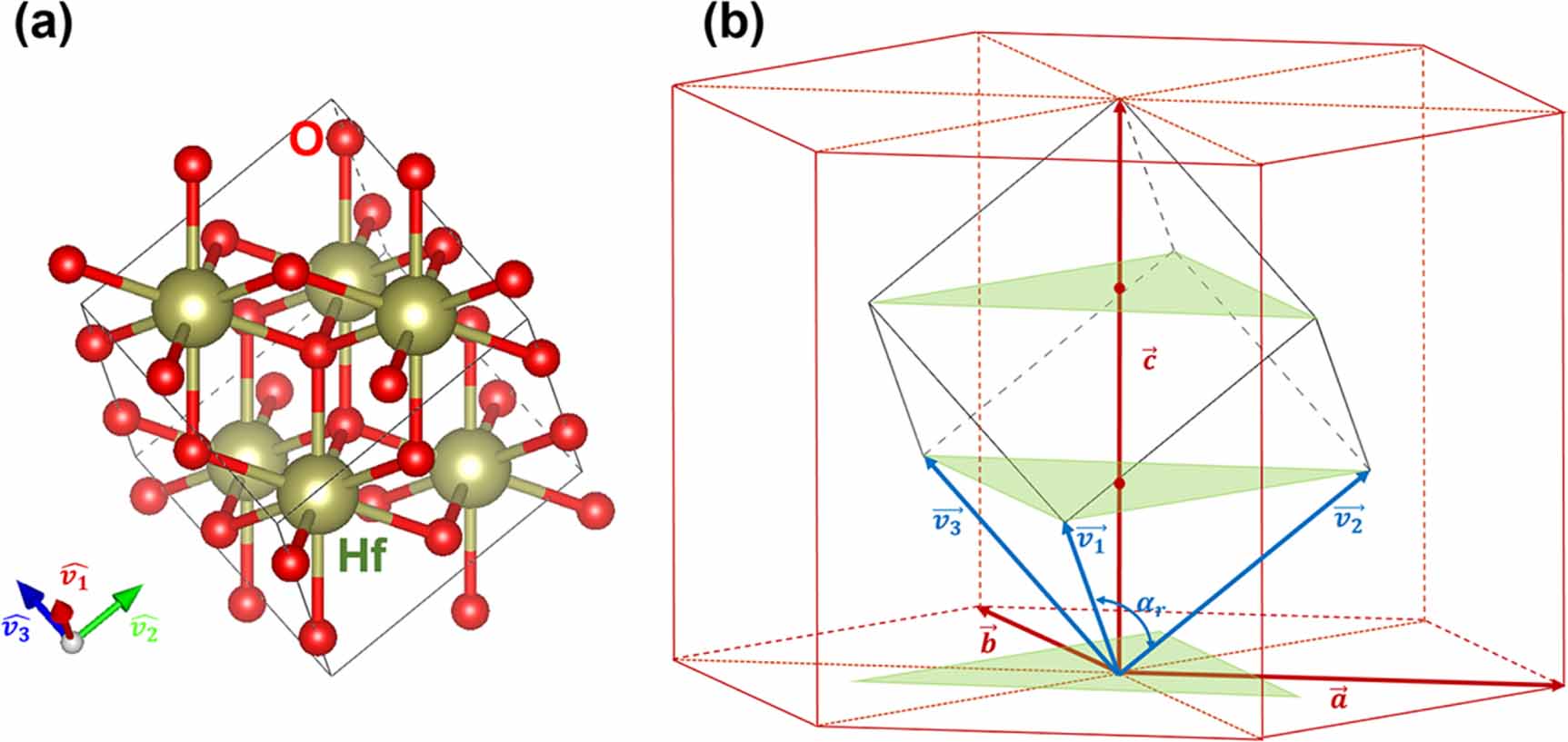 Relative stabilities and physical parameters of rhombohedral distorted ...