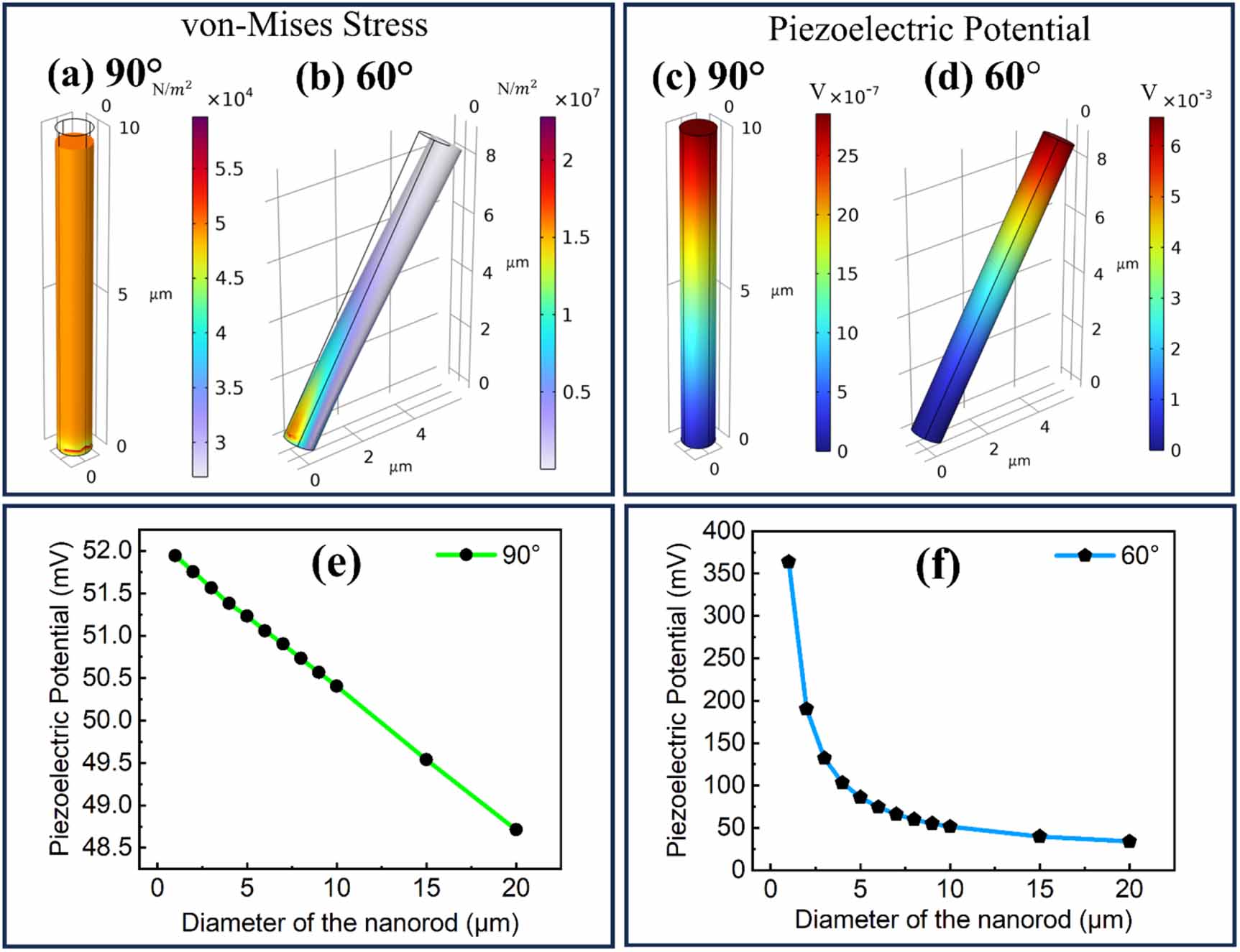 Understanding the enhanced piezoelectric response in inclined ZnO ...