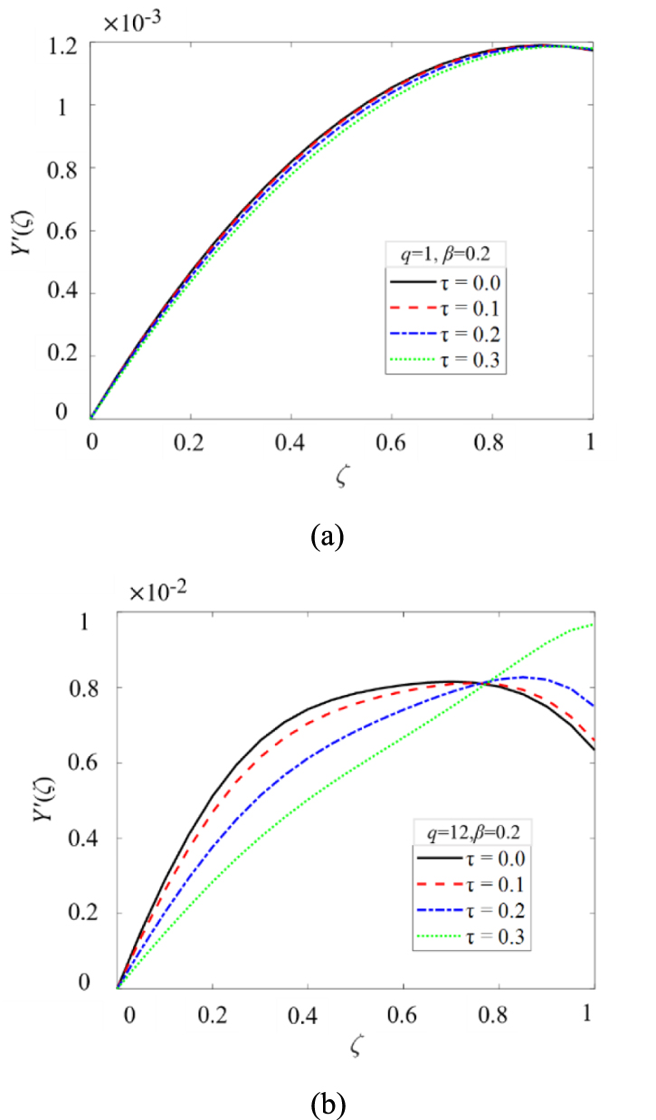 Nonlocal and gradient parameter effects on static bending of ...