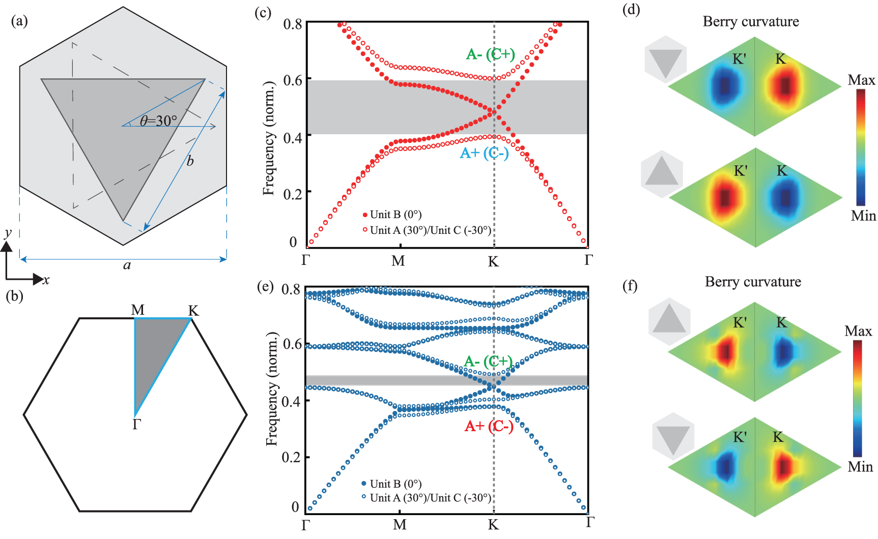 Topological logic gates based on valley-locked interface states of ...