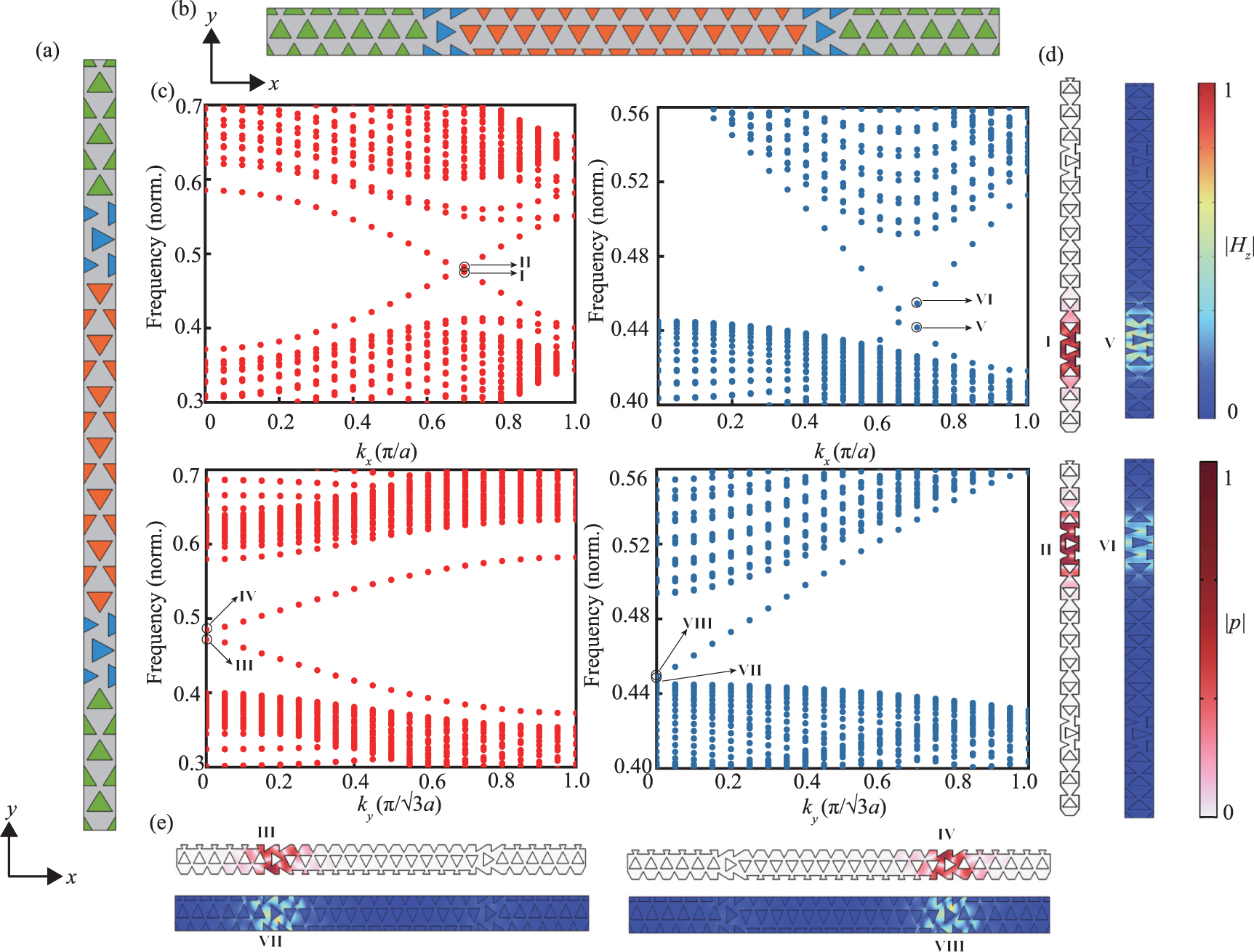 Topological logic gates based on valley-locked interface states of ...