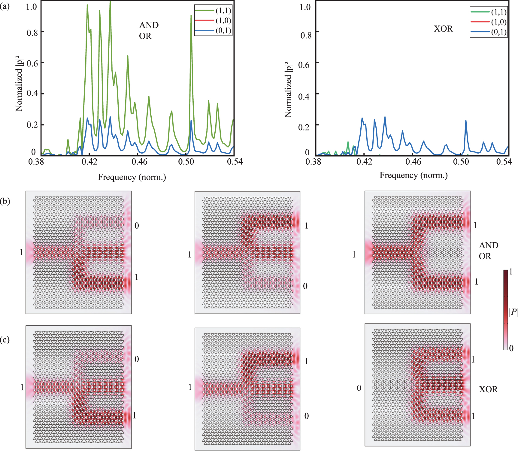 Topological logic gates based on valley-locked interface states of ...
