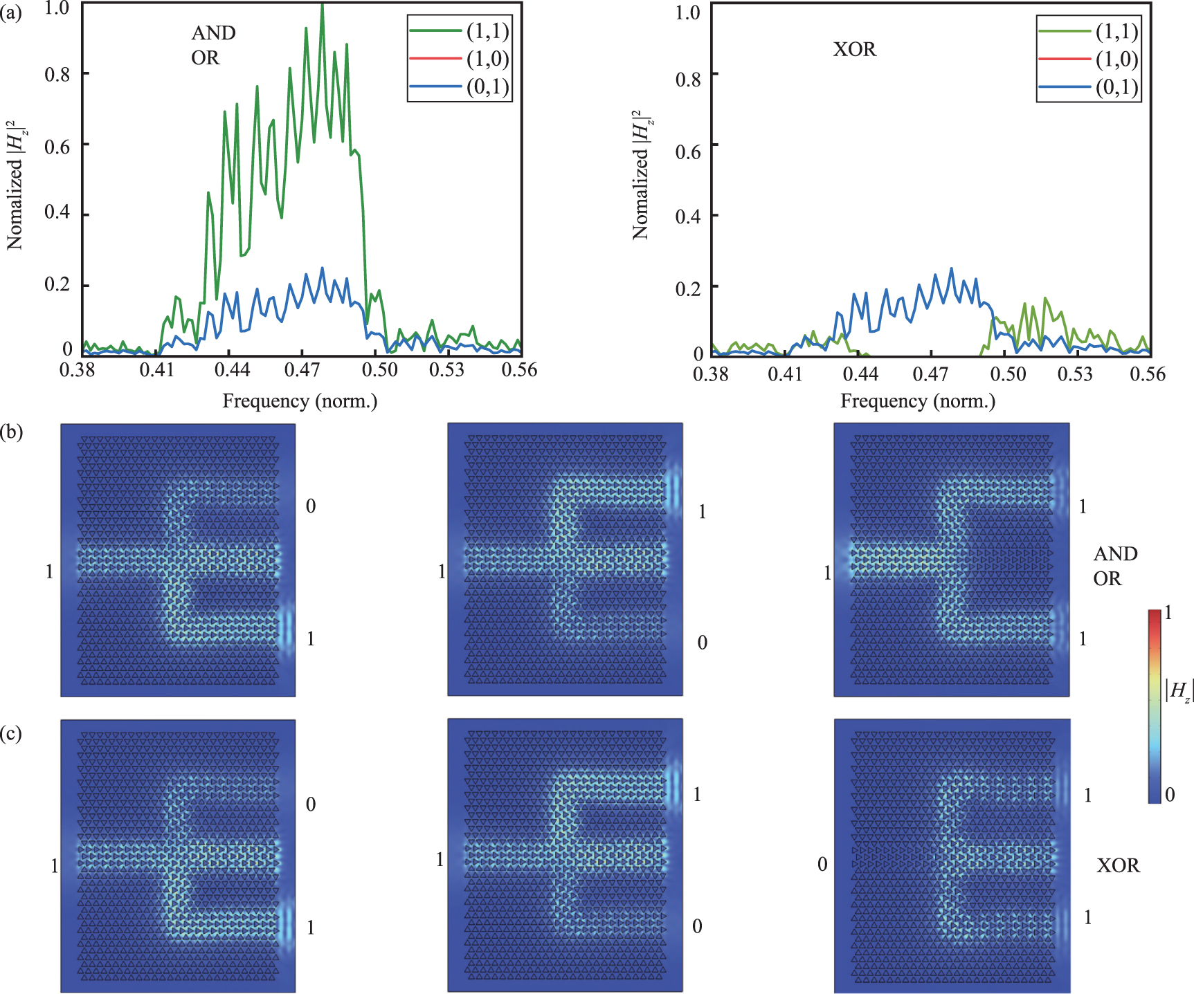 Topological logic gates based on valley-locked interface states of ...