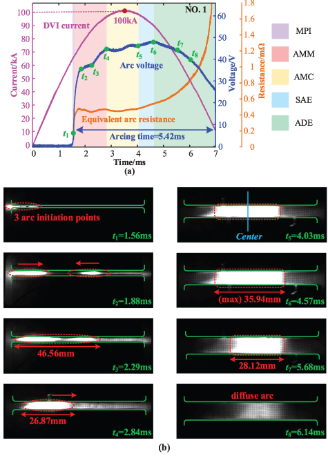 Arcing uncertainty in high-current vacuum arcs and its influence on ...