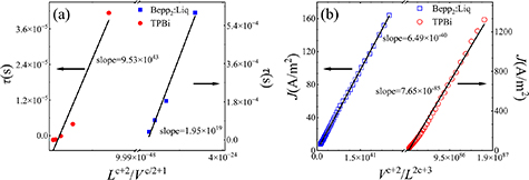 Carrier mobility in organic semiconductors with exponentially ...