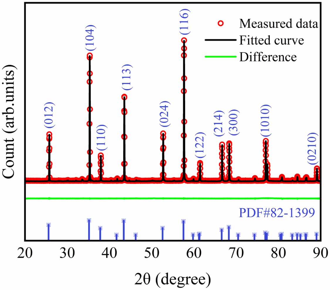 Surface Insolution Surface insulation degradation of alumina ceramics induced by metal ...