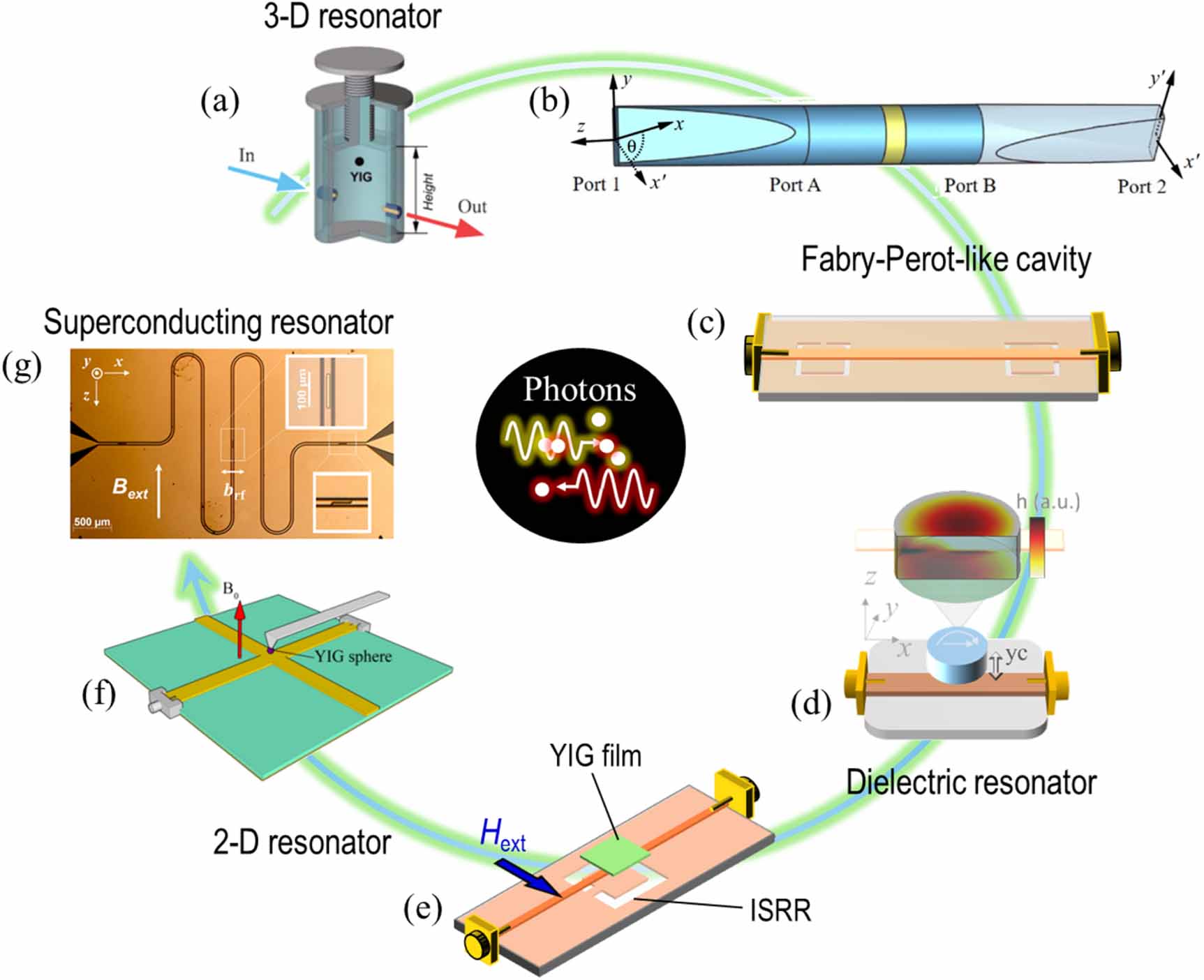 Non-Hermitian cavity magnonics for microwave applications: PT/anti-PT ...