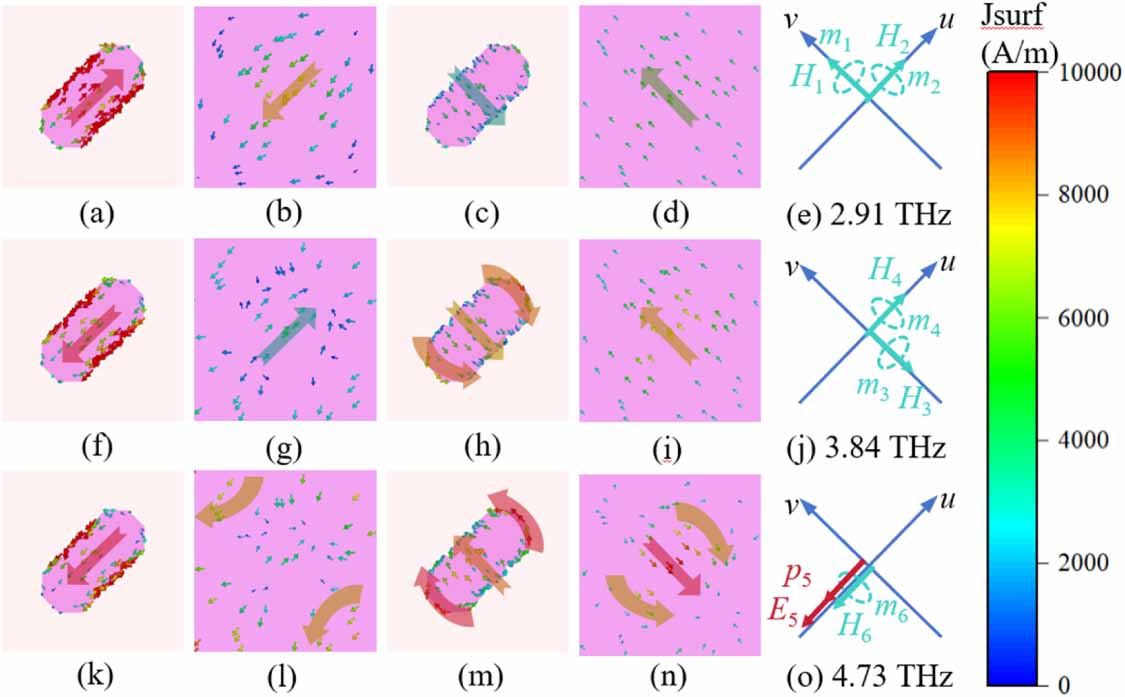 VO2-based reconfigurable metasurface for ultra-wideband absorption