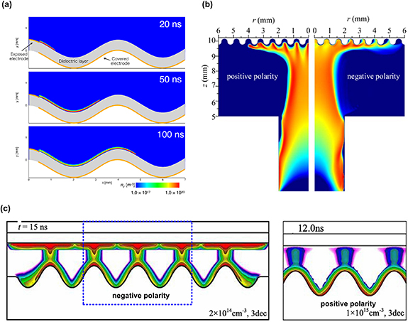 Review on the interactions between atmospheric pressure plasmas
