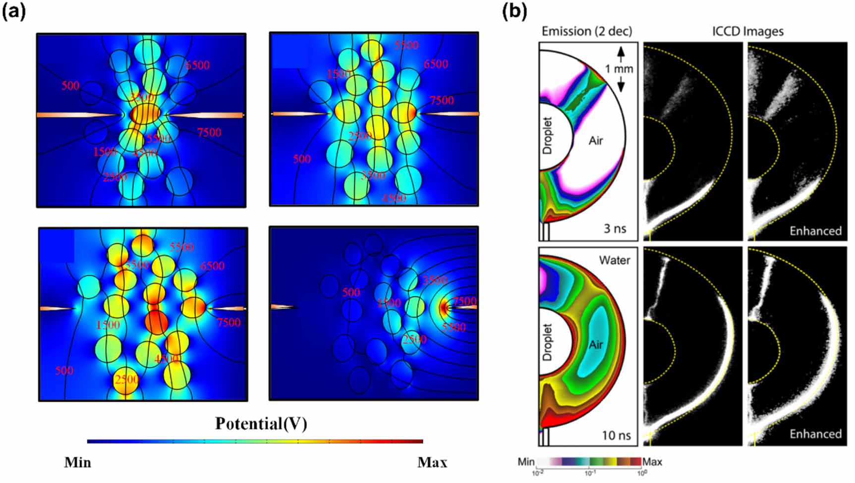 Review on the interactions between atmospheric pressure plasmas