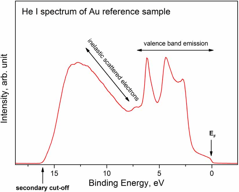 The 2026 thermionic converters roadmap - IOPscience