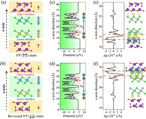 First-principles prediction of spin filter effect with reversible