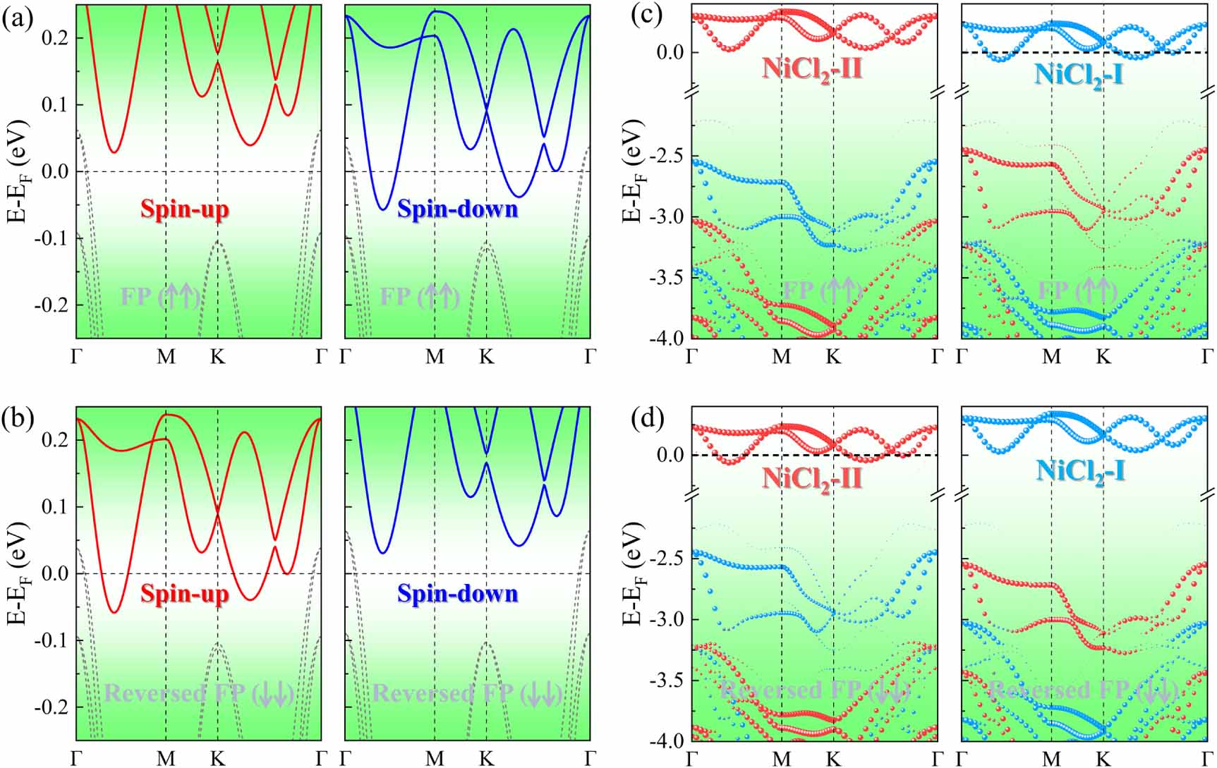 First-principles prediction of spin filter effect with reversible