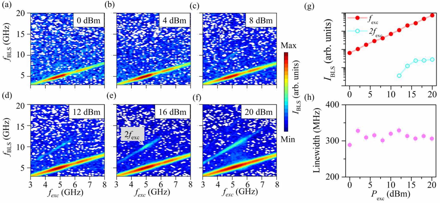 Linear and nonlinear spin dynamics in GdFeCo microdisks: a microfocused ...