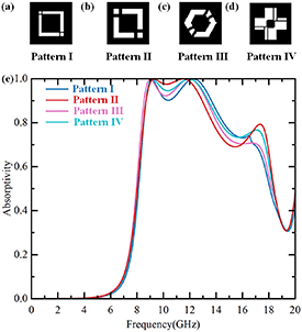 Chimeric VAE-LEFormer based inverse design of free-form metasurface ...