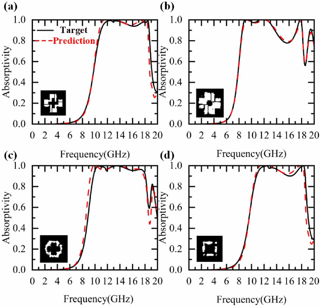 Chimeric VAE-LEFormer based inverse design of free-form metasurface ...