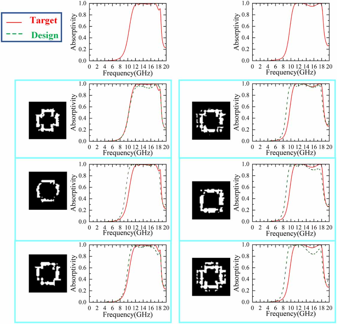 Chimeric VAE-LEFormer based inverse design of free-form metasurface ...