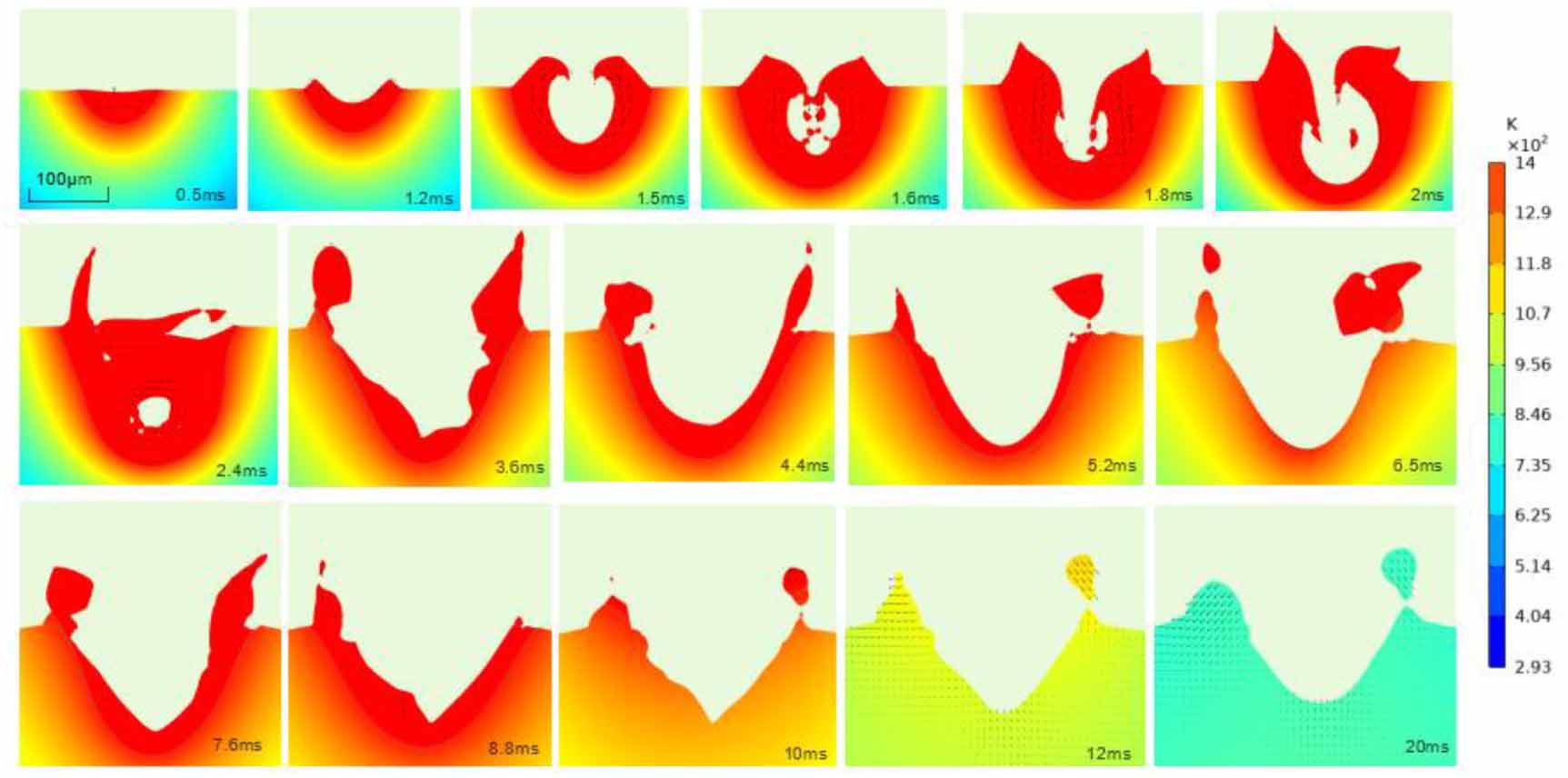 Simulation and experimental quantitative analysis of laser ablation ...