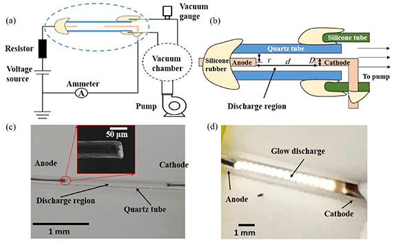 Electrical breakdown characteristics of microscale tubular air gaps ...