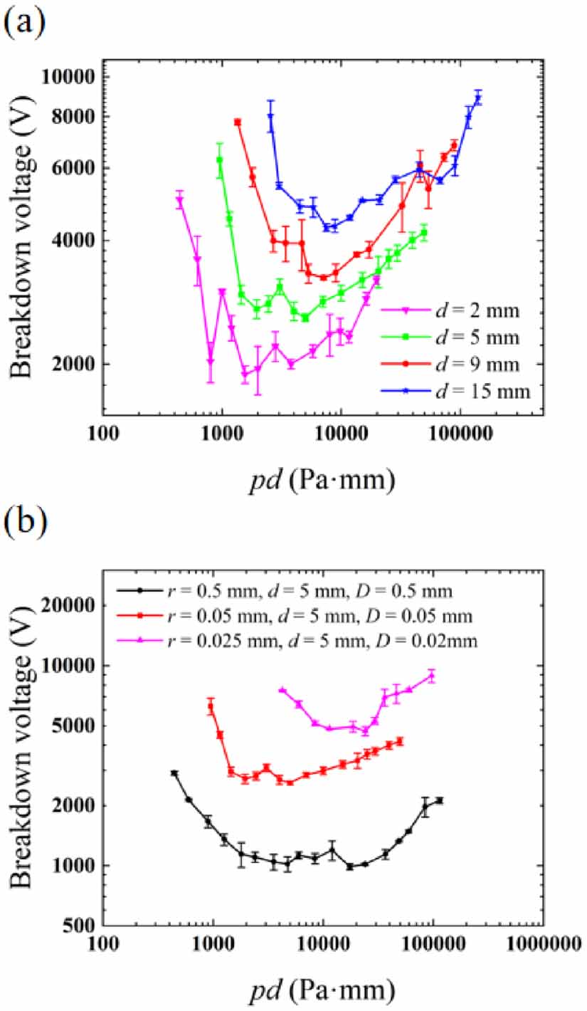 Electrical breakdown characteristics of microscale tubular air gaps ...