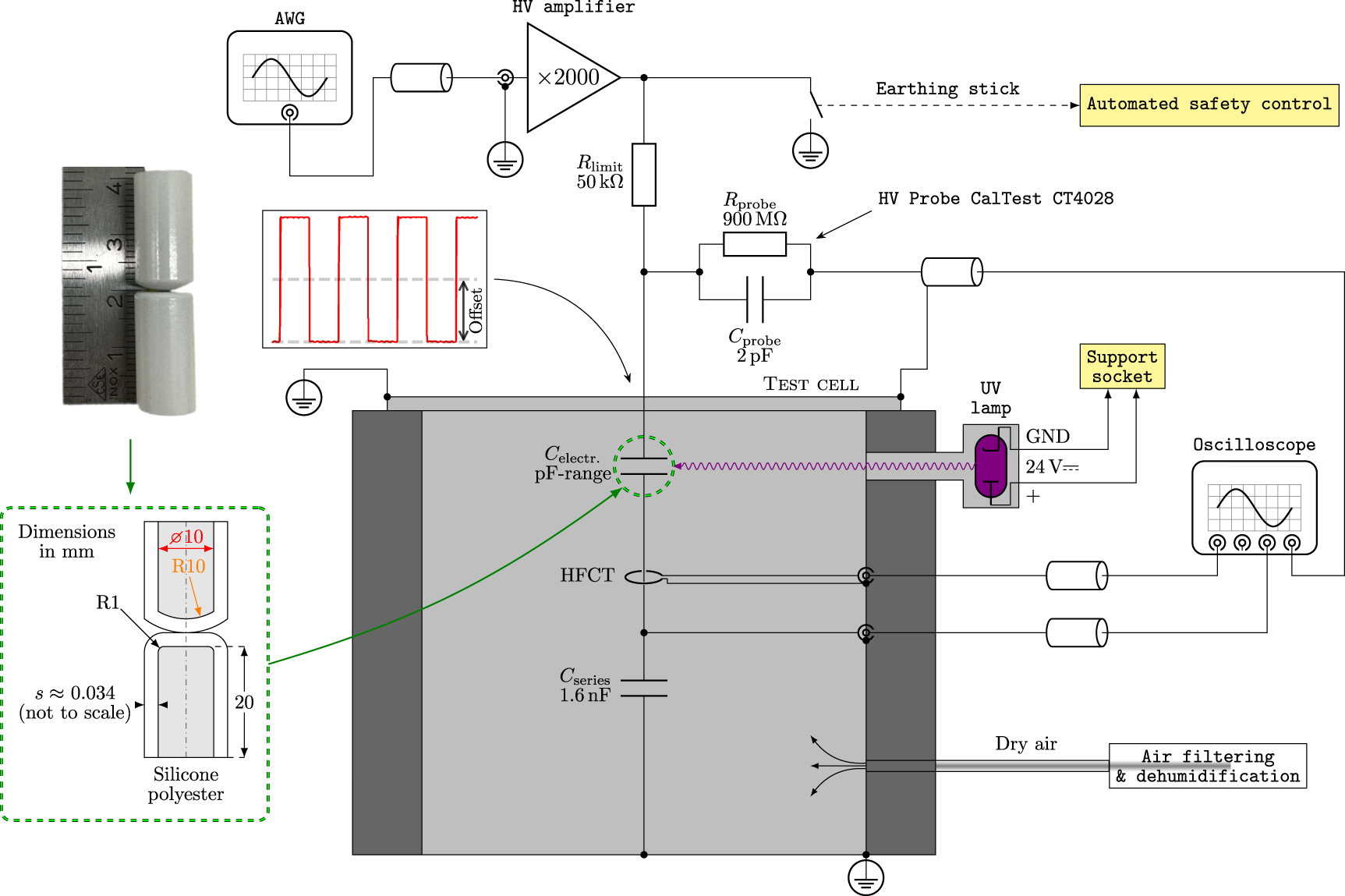 On the differences between partial discharge inception voltages of a ...