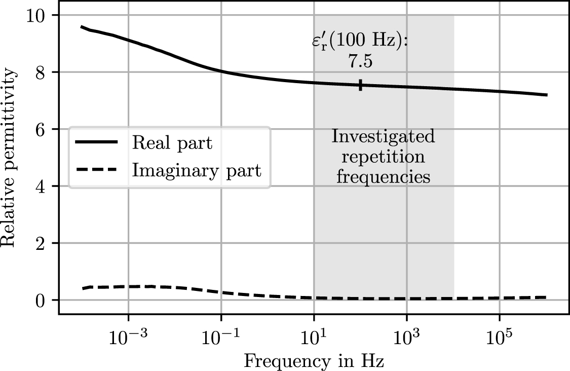 On the differences between partial discharge inception voltages of a ...