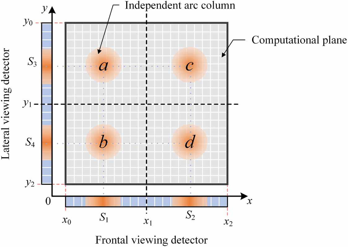 Dynamic spatial motion tracking and evolution process of high-current ...