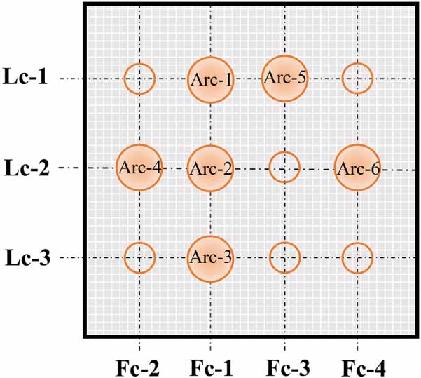 Dynamic spatial motion tracking and evolution process of high-current ...