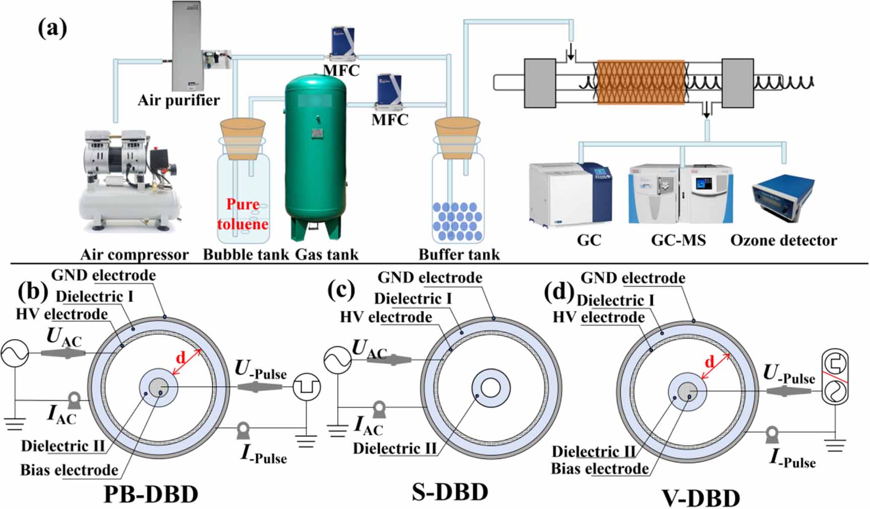 Enhanced volume discharge plasma excited by a negative pulse biased ...