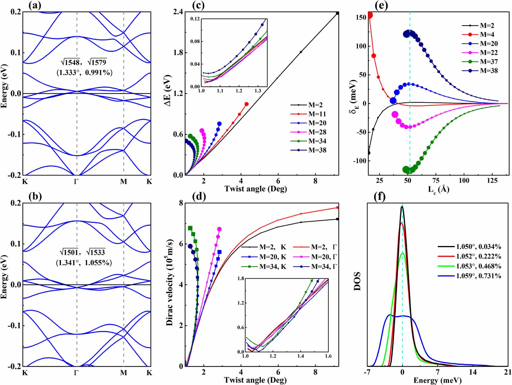 Electronic properties of twisted bilayer graphene with biaxial ...