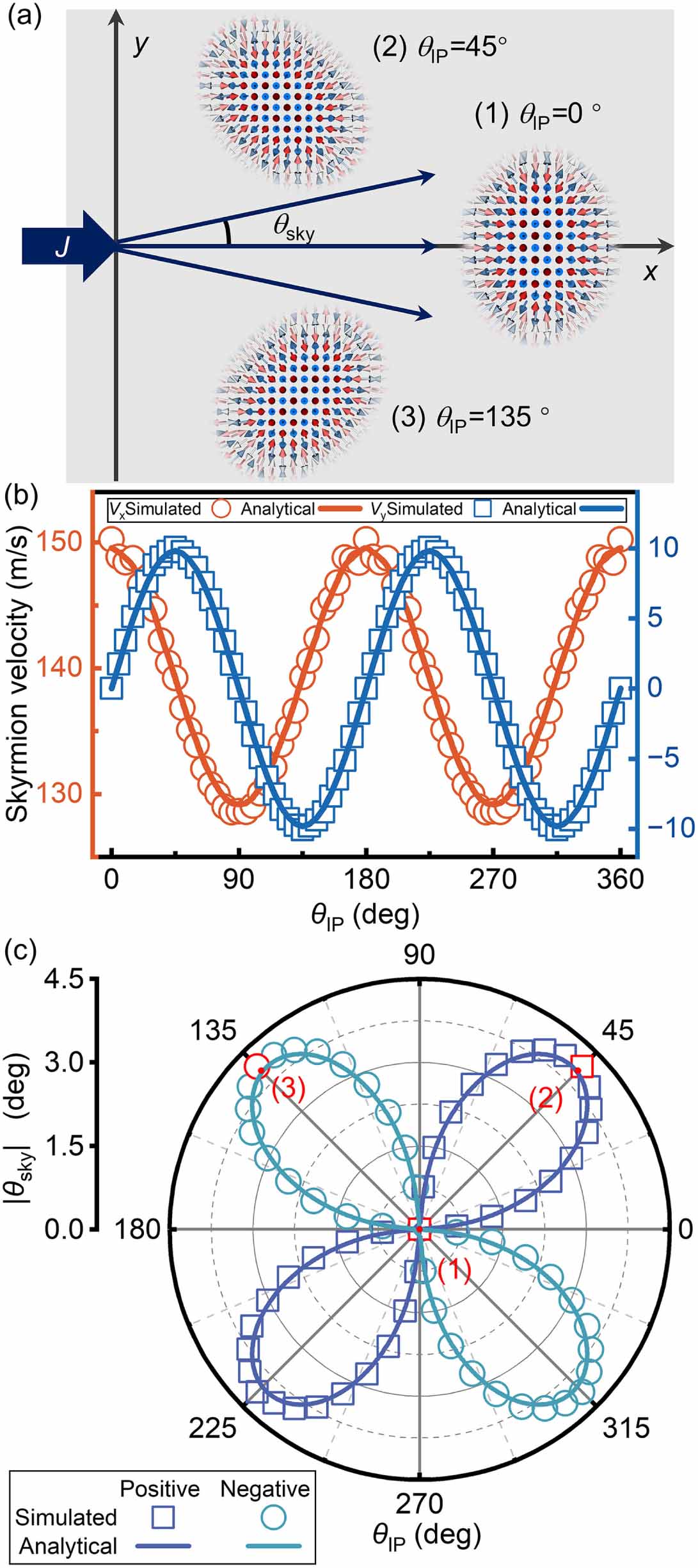 Tunable skyrmion Hall effect in elliptical antiferromagnetic skyrmions ...
