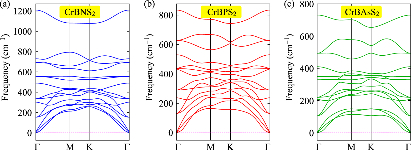 Unveiling the phonon scattering limited intrinsic carrier mobility and ...